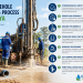 Borehole Drilling Process in Kenya: A Complete Step-by-Step Guide